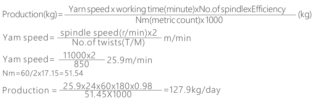 TFO Twisting Machine