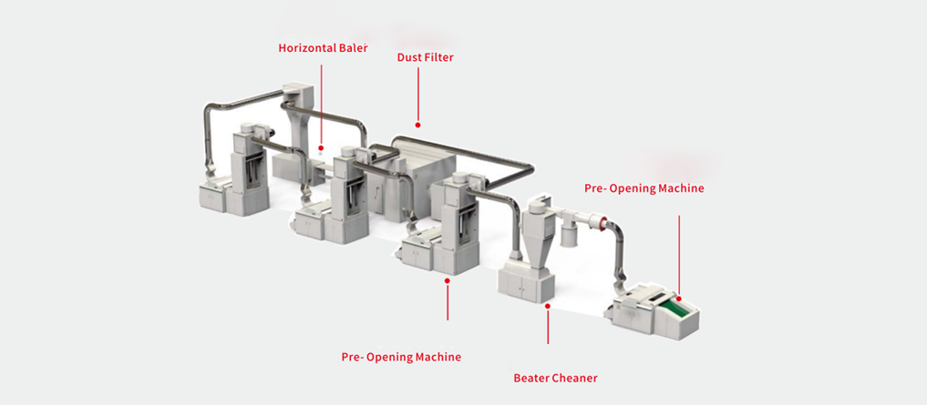 Non-Woven Fiber Recycling Line